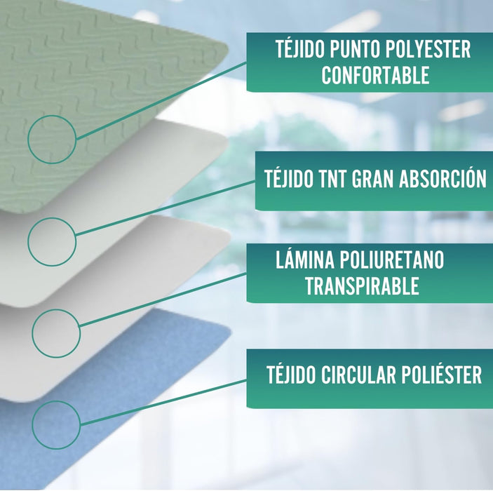 PACK 2 Empapadores Absorbentes Eco Lavables Cama 90cm 3,15 Litros/m2