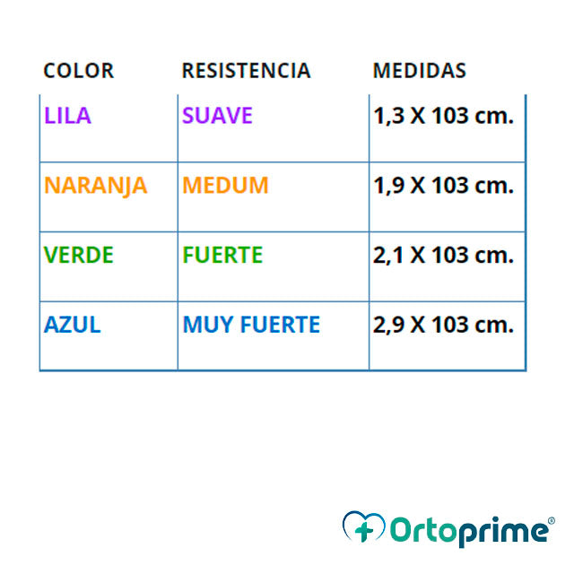 Cintas Elásticas Fitness de Látex para Ejercicios y Rehabilitación