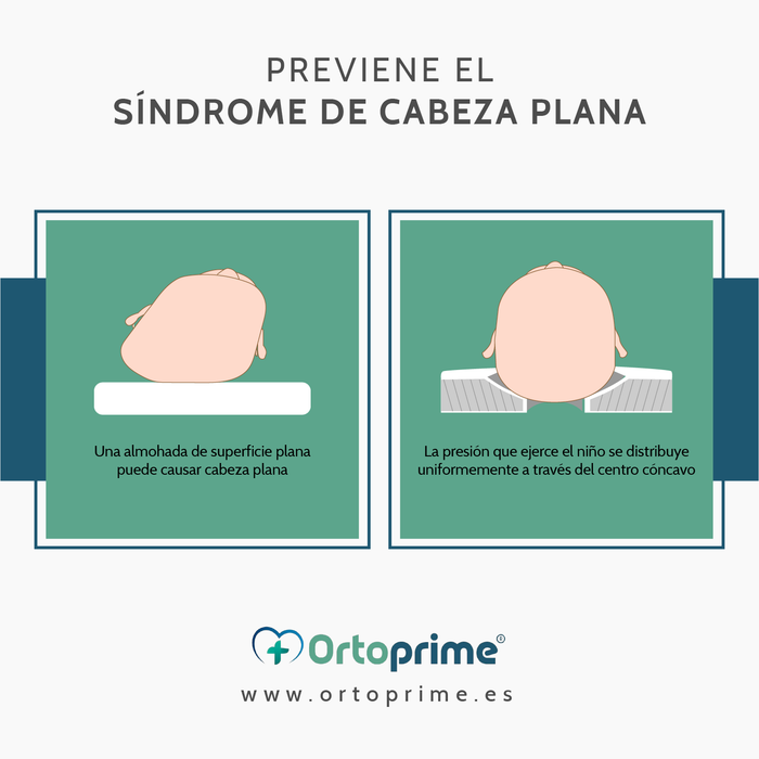 proteccion-cabeza-bebes-almohadas-de-bebes-recien-nacidos-ortoprime