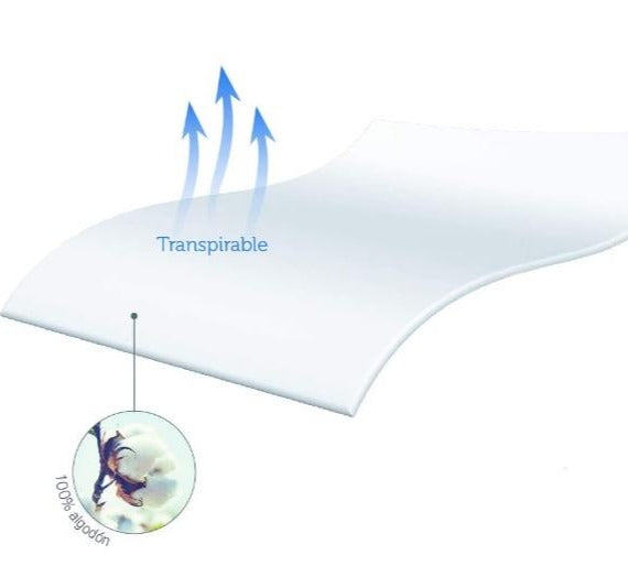 protector-impermeable-colchon-ortoprime